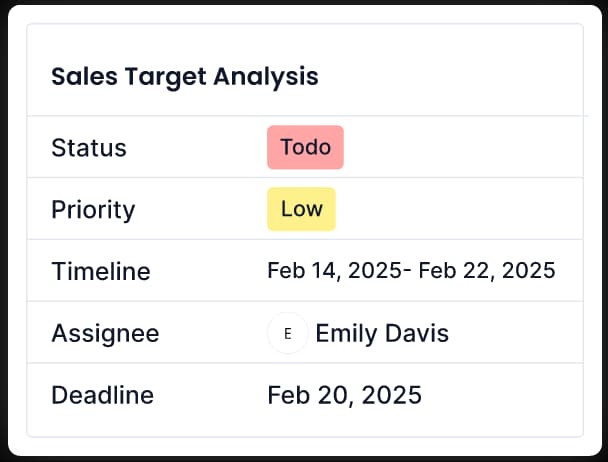 task visibility with custom cards