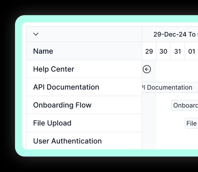 Interactive Gantt Charts