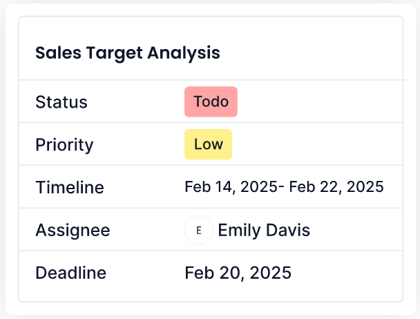 task visibility with custom cards