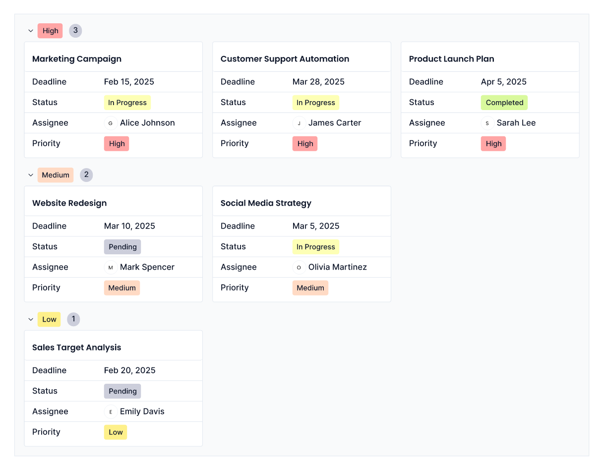 organized-task-display