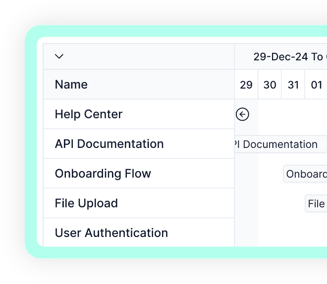 Interactive Gantt Charts
