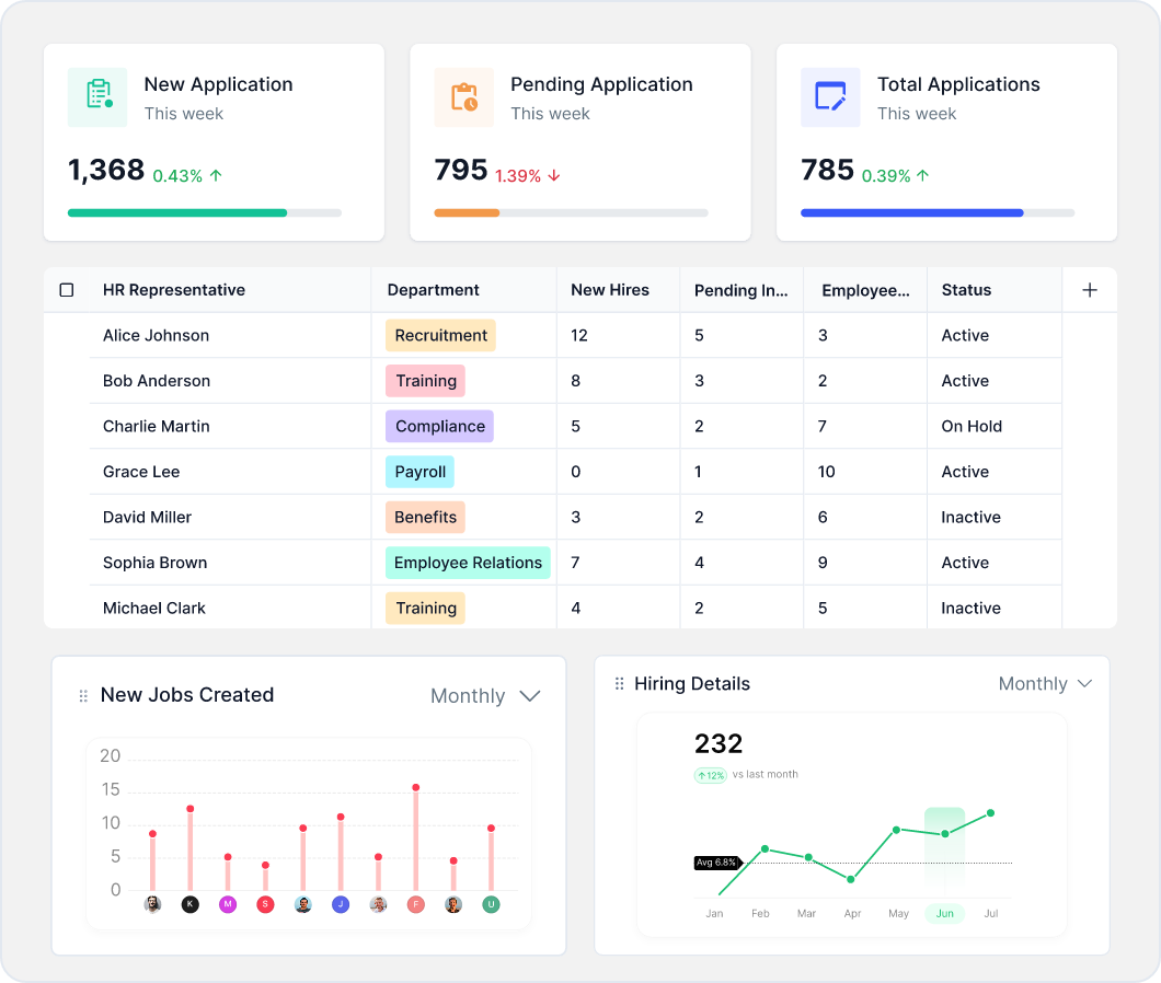 Dashboard