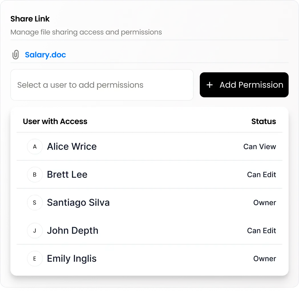 Permissions
